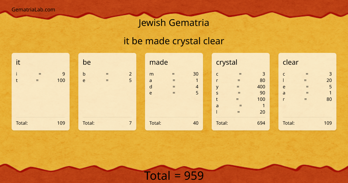 it be made crystal clear in jewish Gematria